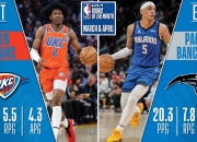 魔术复出首战，刷新队史纪录状态火爆，爆发新星成为焦点！