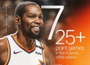 杜兰特复出首战，独行侠状态火爆，关键时刻神级表现成为焦点！的简单介绍