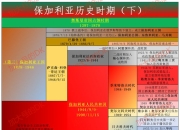 关于斯洛伐克战平保加利亚，晋级形势严峻的信息